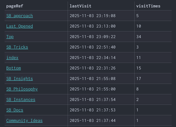 current .md-level “non-query table”